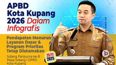 APBD Kota Kupang 2026 Dalam Infografis