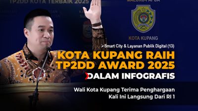 Kota Kupang Raih TP2DD Award 2025 (Dalam Infografis)