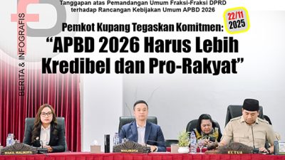 “APBD 2026 Harus Lebih Kredibel dan Pro-Rakyat”