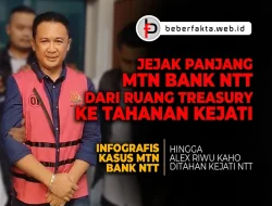 MTN Bank NTT — Dari Ruang Treasury ke Tahanan Kejati NTT