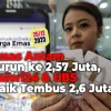 Emas Antam Turun ke 2,57 Juta, Galeri24 & UBS Naik Tembus 2,6 Juta