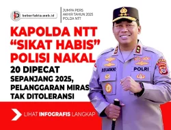 Kapolda NTT “Sikat Habis” Polisi Nakal Sepanjang 2025